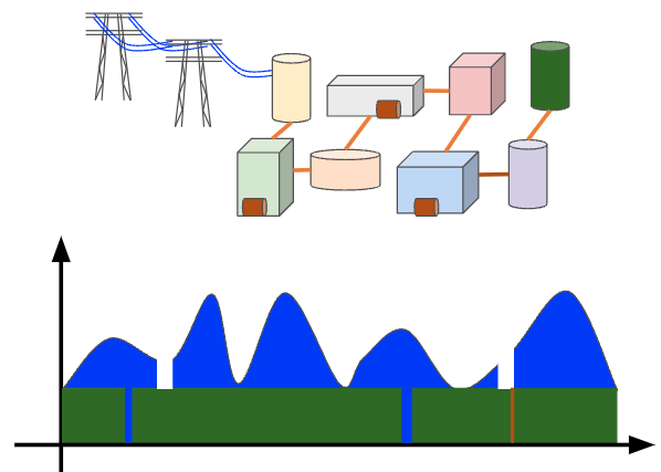 Representative facility layout and demand curve for federal facility with on-site microreactors